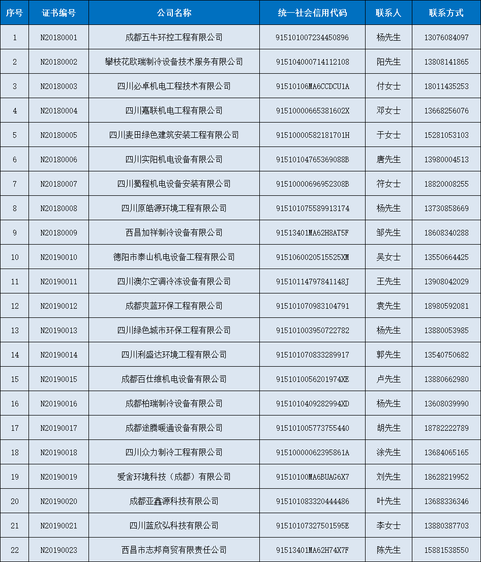 空調清洗優質服務商推薦目錄